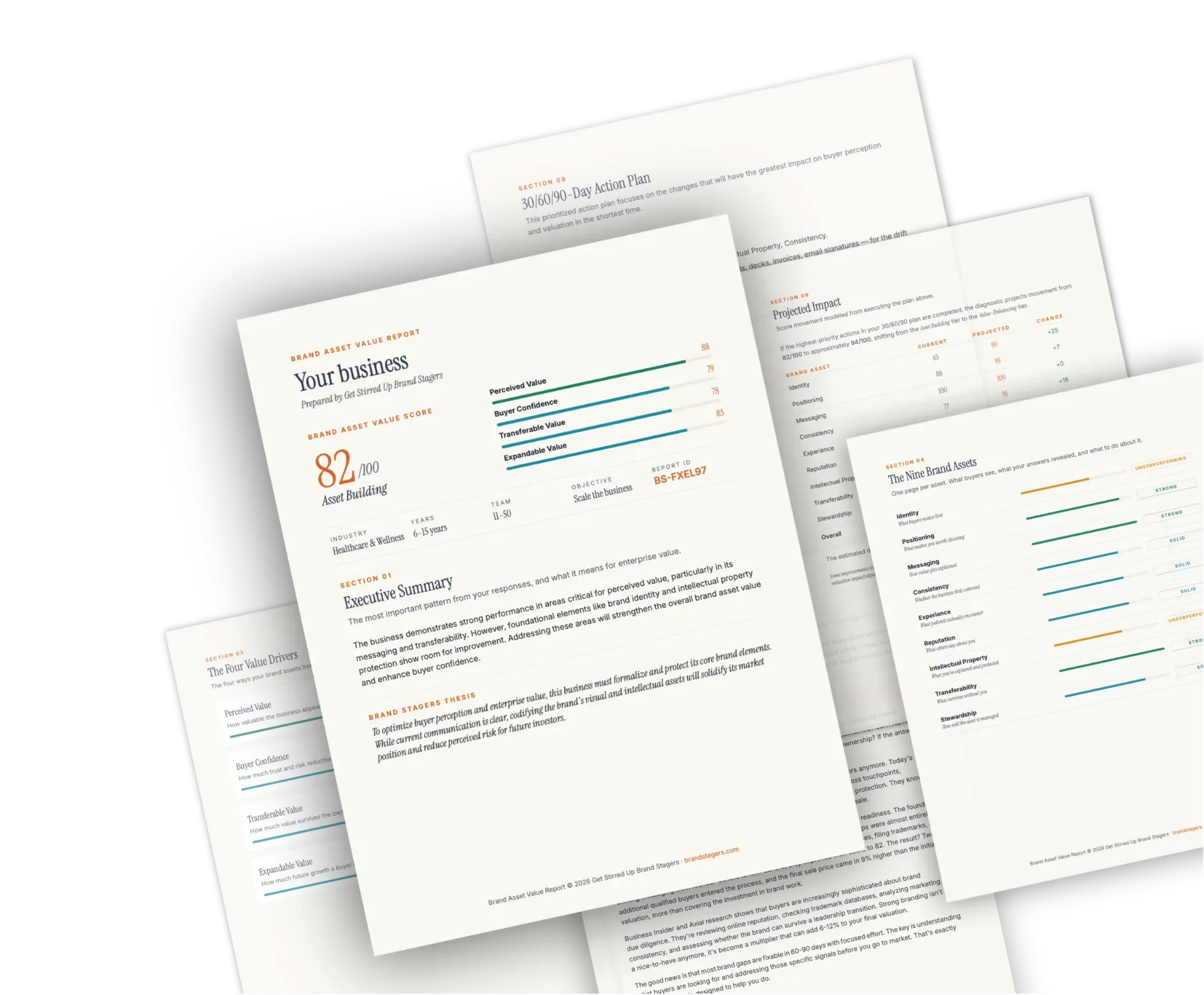Brand Asset Value Report preview
